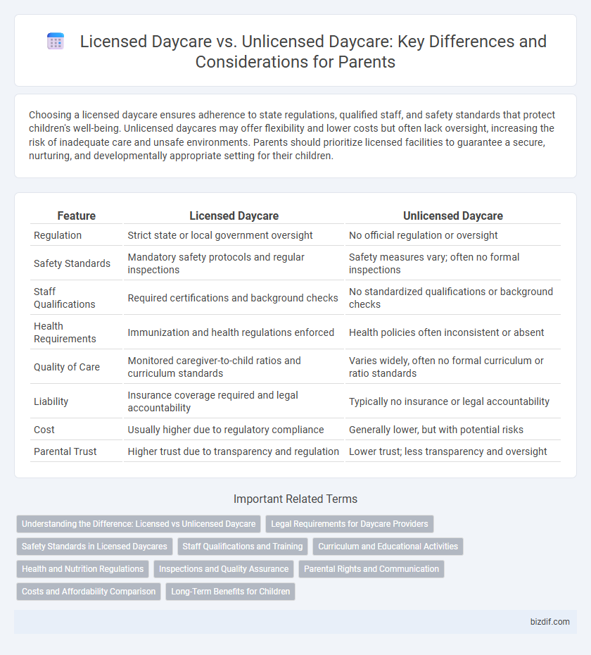 Licensed Daycare vs. Unlicensed Daycare: Key Differences and Considerations for Parents