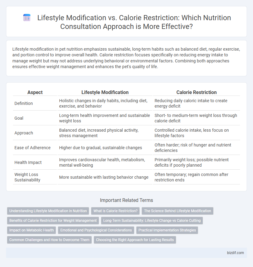 Lifestyle Modification vs. Calorie Restriction: Which Nutrition Consultation Approach is More Effective?