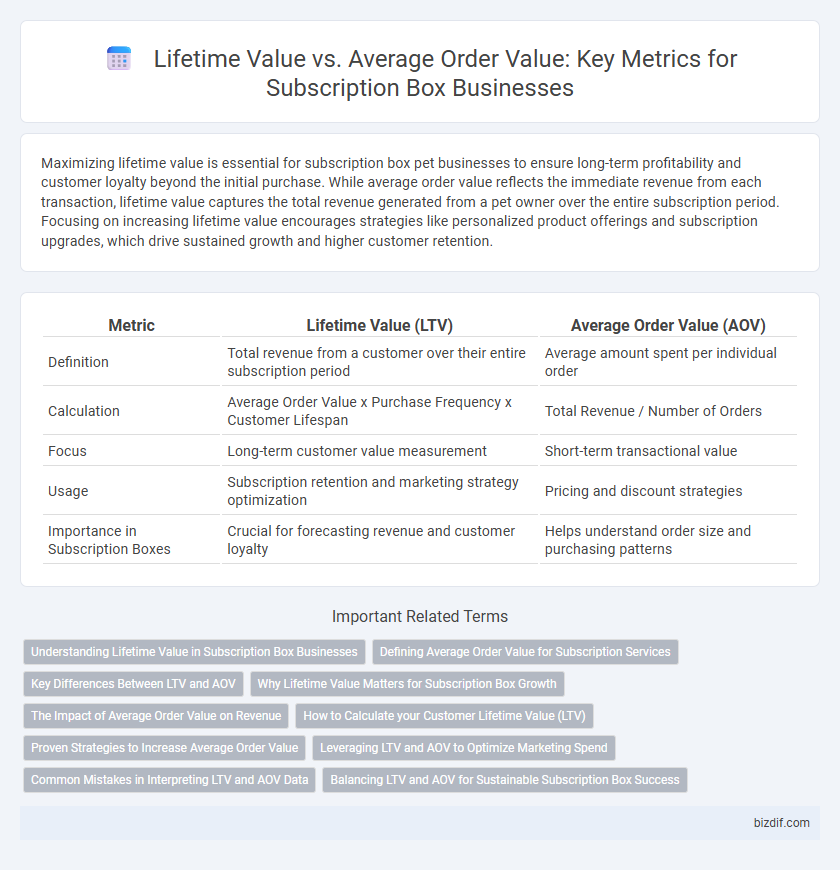Lifetime Value vs. Average Order Value: Key Metrics for Subscription Box Businesses