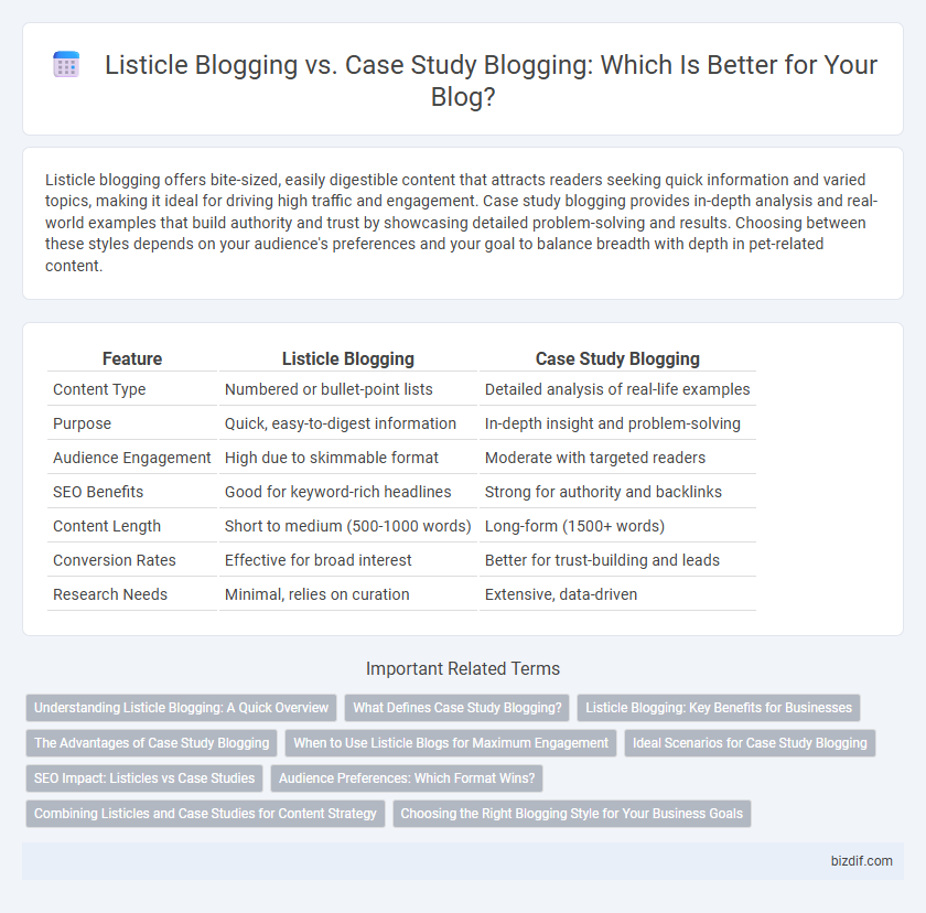 Listicle Blogging vs. Case Study Blogging: Which Is Better for Your Blog?