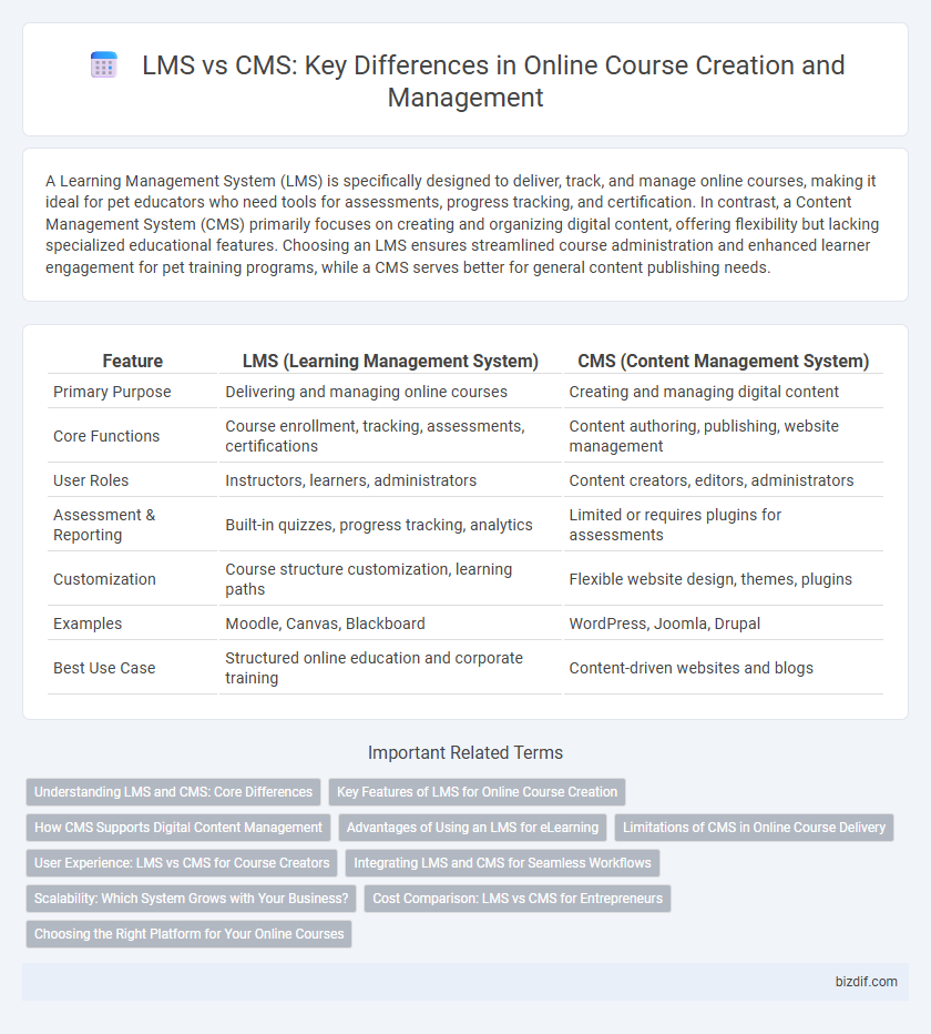 LMS vs CMS: Key Differences in Online Course Creation and Management