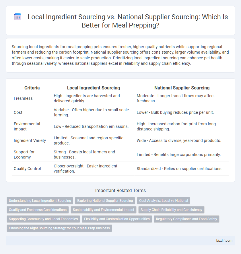 Local Ingredient Sourcing vs. National Supplier Sourcing: Which Is Better for Meal Prepping?