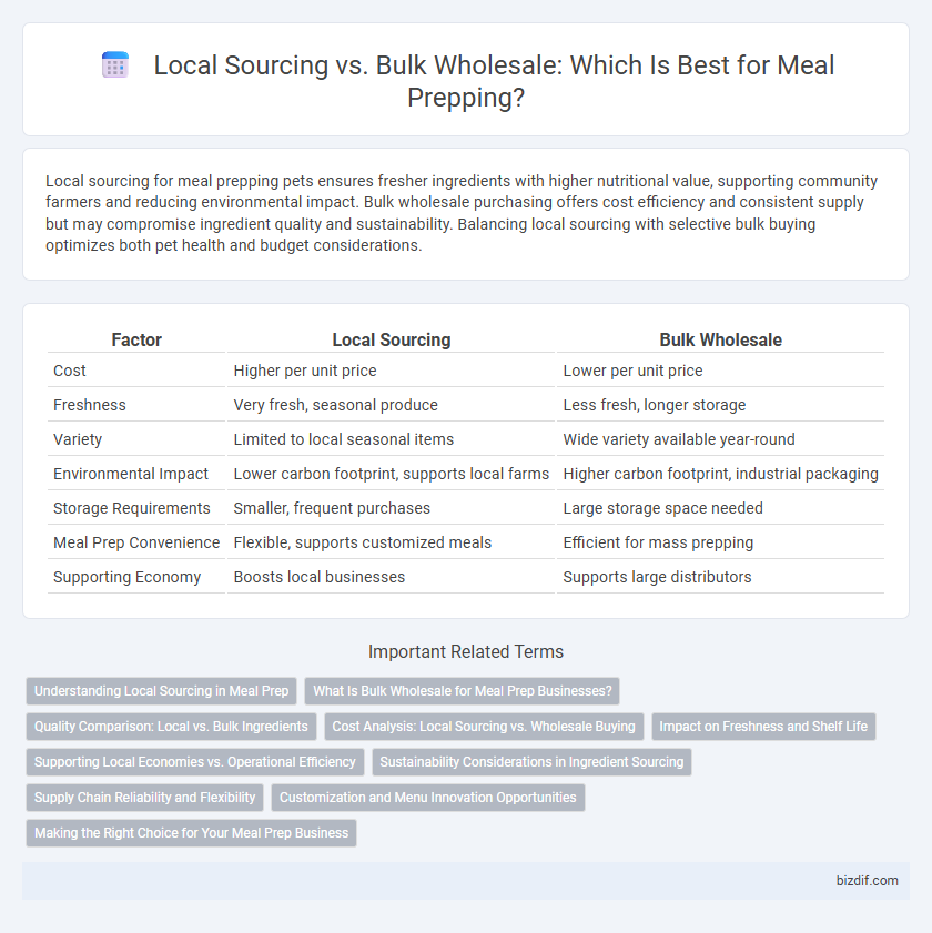 Local Sourcing vs. Bulk Wholesale: Which Is Best for Meal Prepping?
