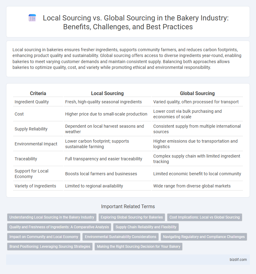 Local Sourcing vs. Global Sourcing in the Bakery Industry: Benefits, Challenges, and Best Practices