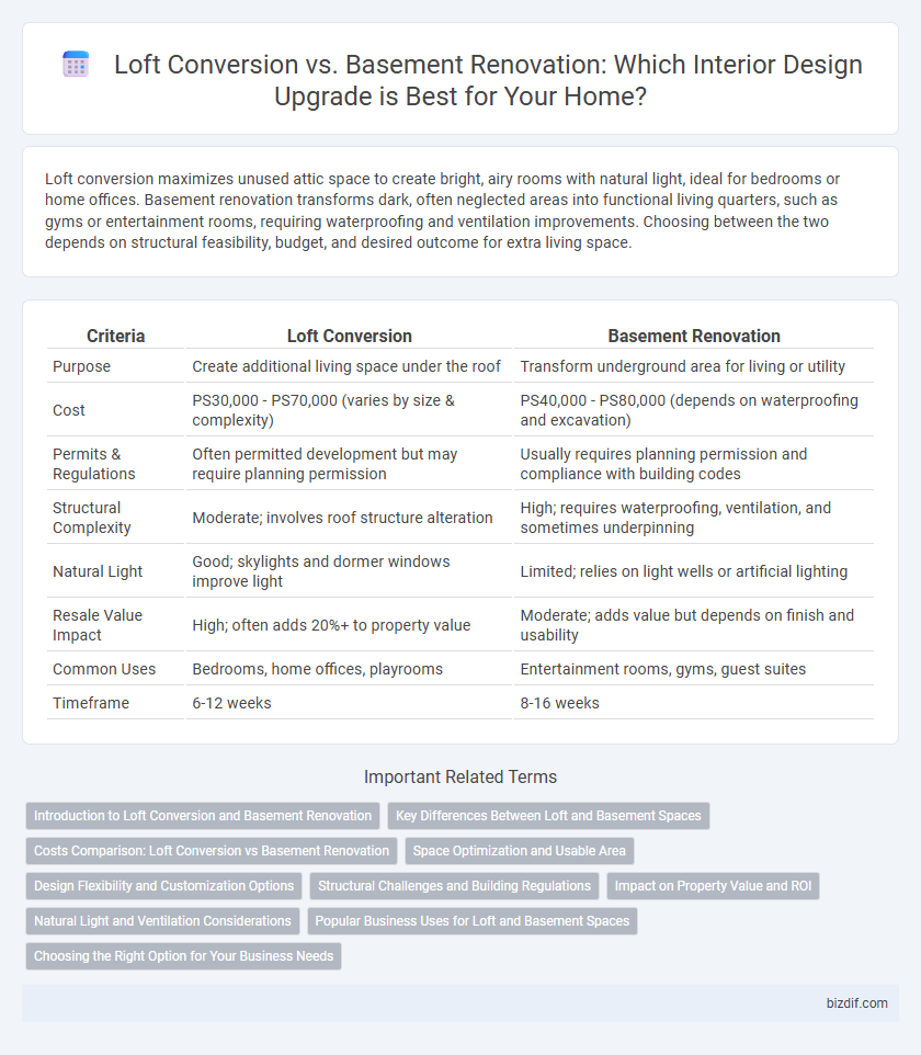 Loft Conversion vs. Basement Renovation: Which Interior Design Upgrade is Best for Your Home?