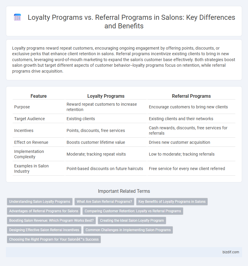Loyalty Programs vs. Referral Programs in Salons: Key Differences and Benefits