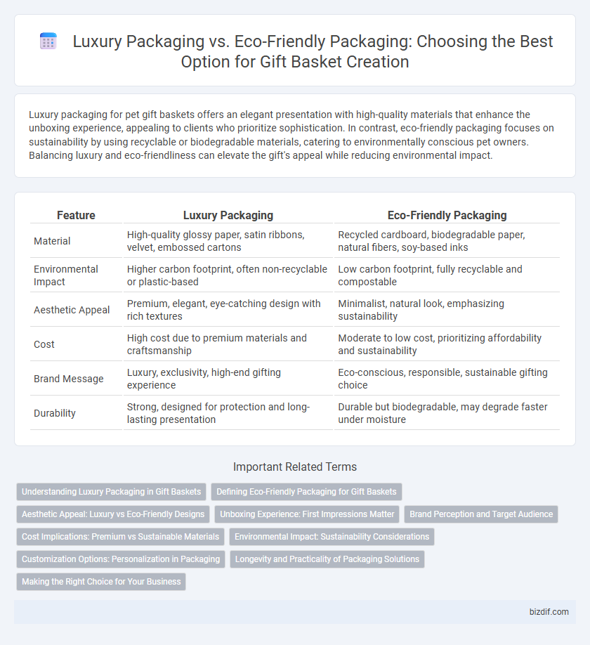 Luxury Packaging vs. Eco-Friendly Packaging: Choosing the Best Option for Gift Basket Creation