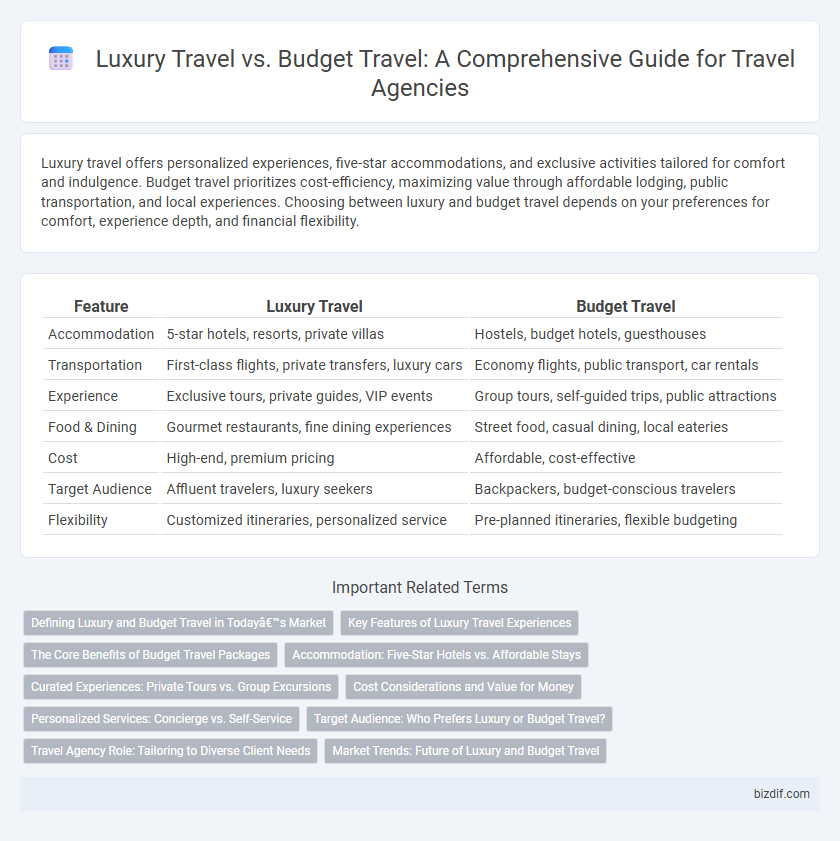Luxury Travel vs. Budget Travel: A Comprehensive Guide for Travel Agencies