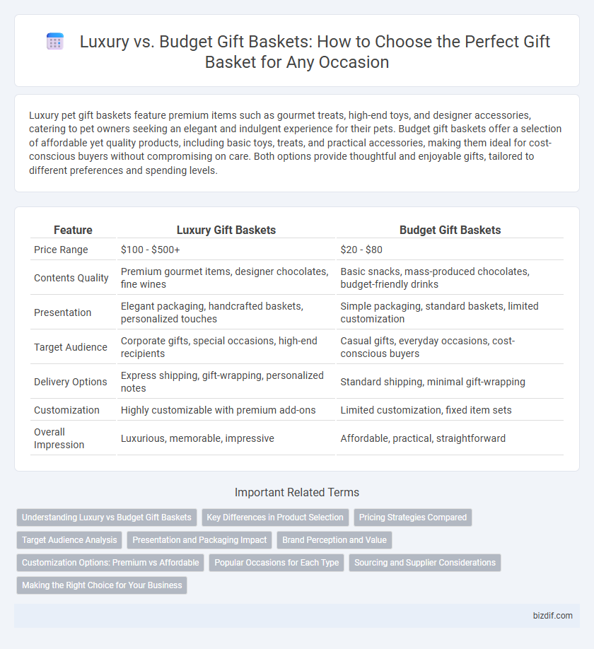 Luxury vs. Budget Gift Baskets: How to Choose the Perfect Gift Basket for Any Occasion
