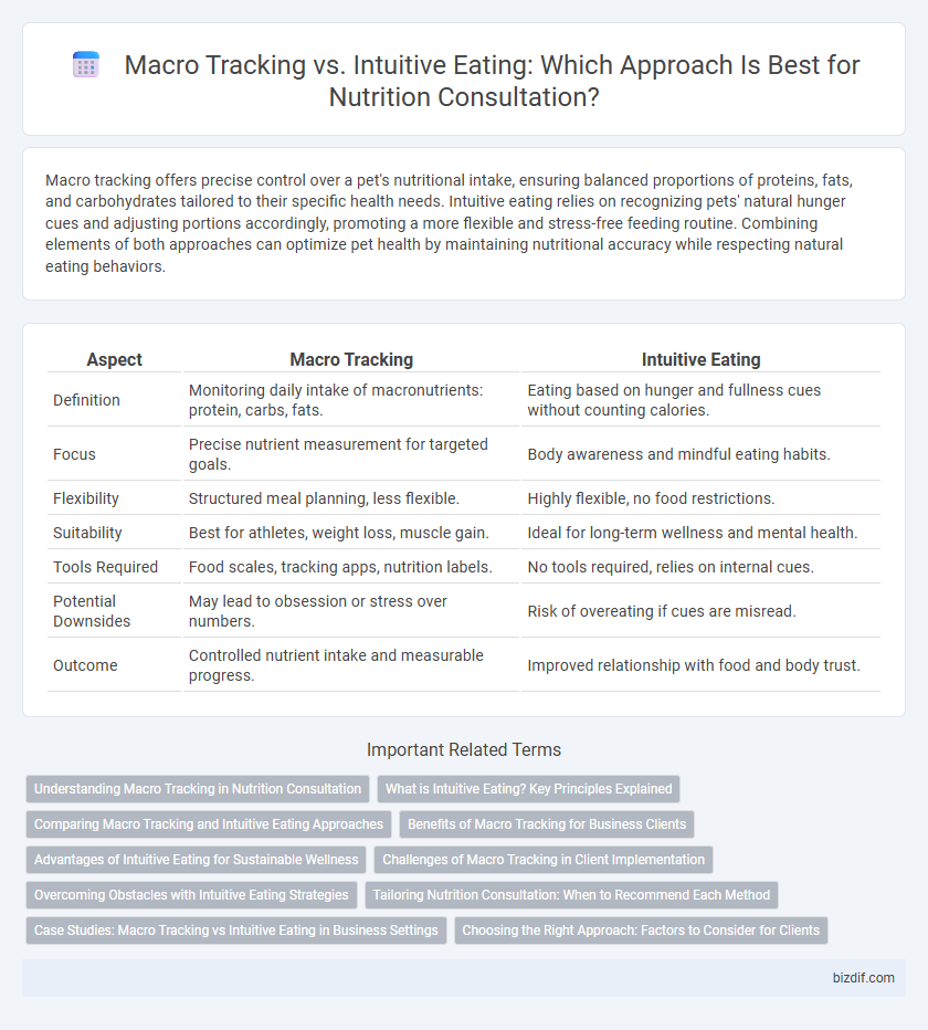 Macro Tracking vs. Intuitive Eating: Which Approach Is Best for Nutrition Consultation?