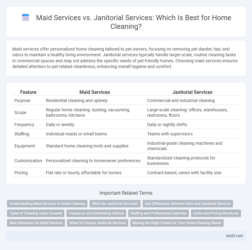 Maid Services vs. Janitorial Services: Which Is Best for Home Cleaning?