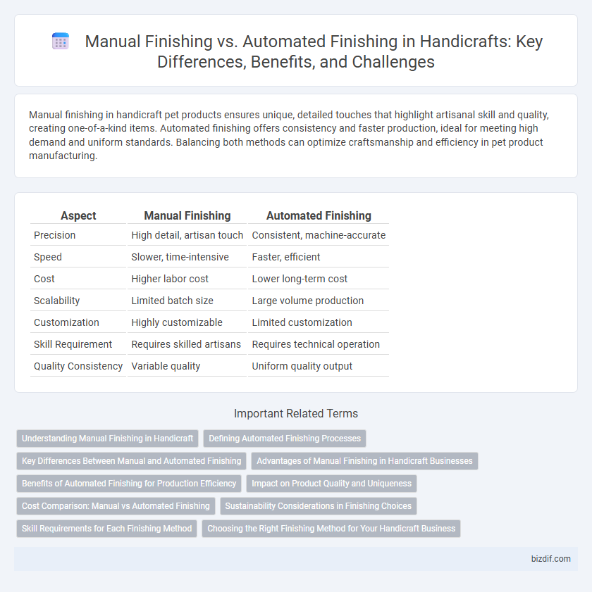 Manual Finishing vs. Automated Finishing in Handicrafts: Key Differences, Benefits, and Challenges