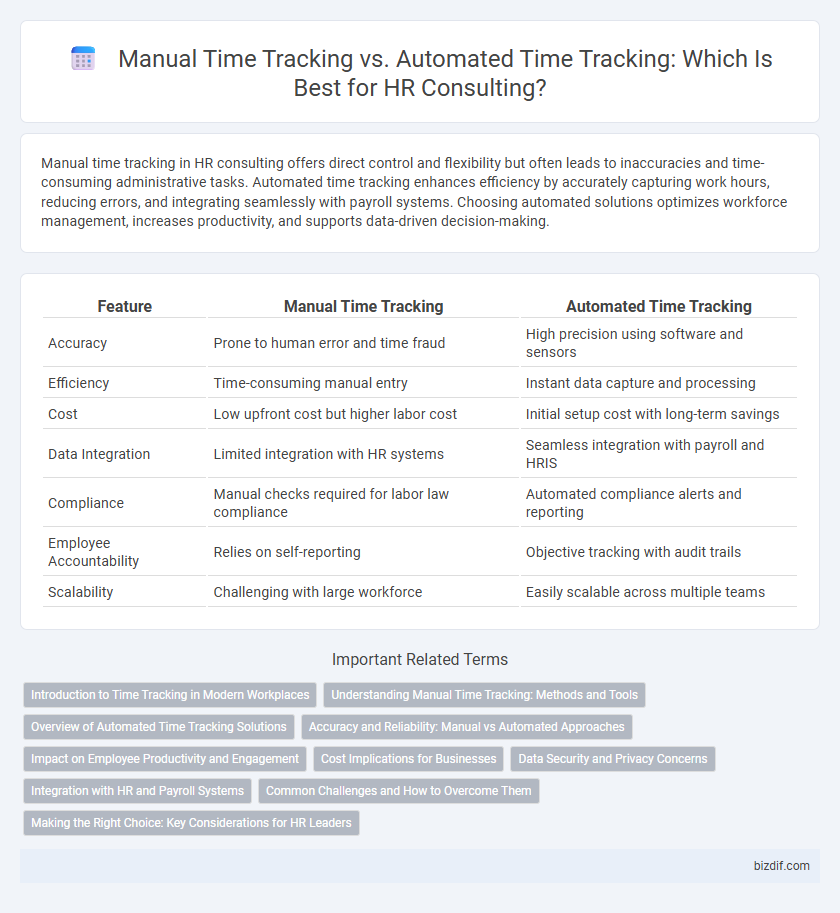 Manual Time Tracking vs. Automated Time Tracking: Which Is Best for HR Consulting?