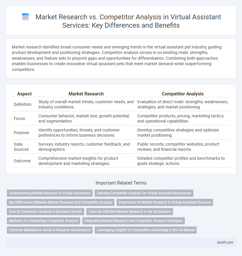 Market Research vs. Competitor Analysis in Virtual Assistant Services: Key Differences and Benefits