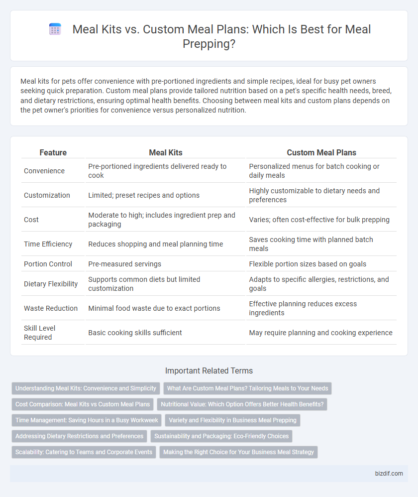 Meal Kits vs. Custom Meal Plans: Which Is Best for Meal Prepping?
