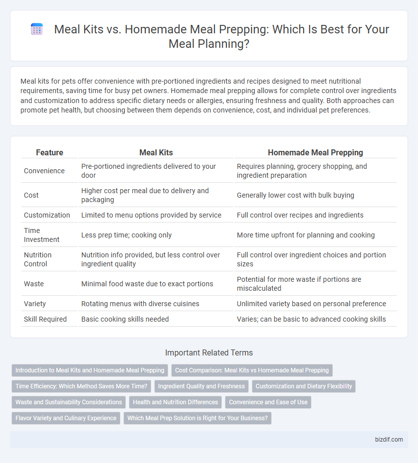 Meal Kits vs. Homemade Meal Prepping: Which Is Best for Your Meal Planning?