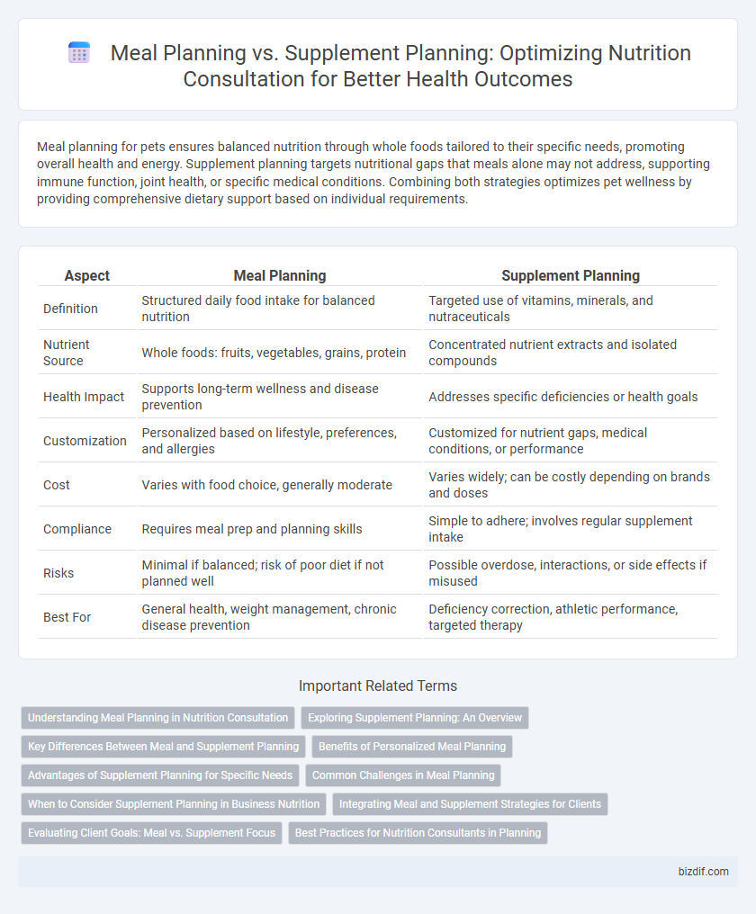 Meal Planning vs. Supplement Planning: Optimizing Nutrition Consultation for Better Health Outcomes