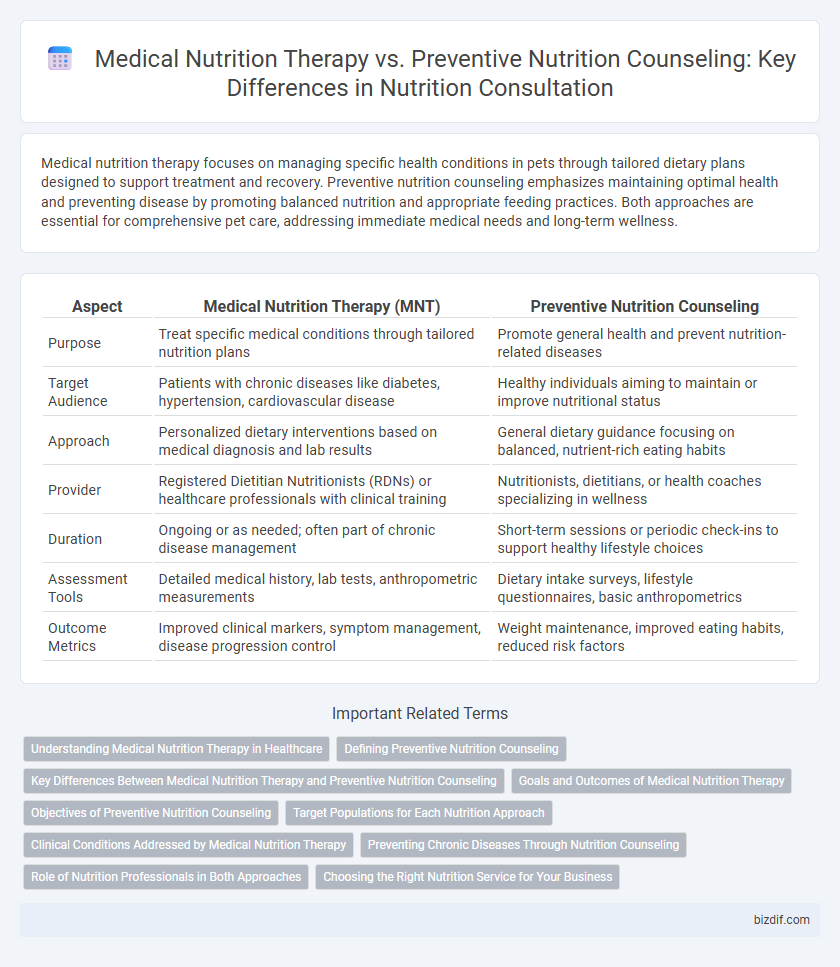 Medical Nutrition Therapy vs. Preventive Nutrition Counseling: Key Differences in Nutrition Consultation