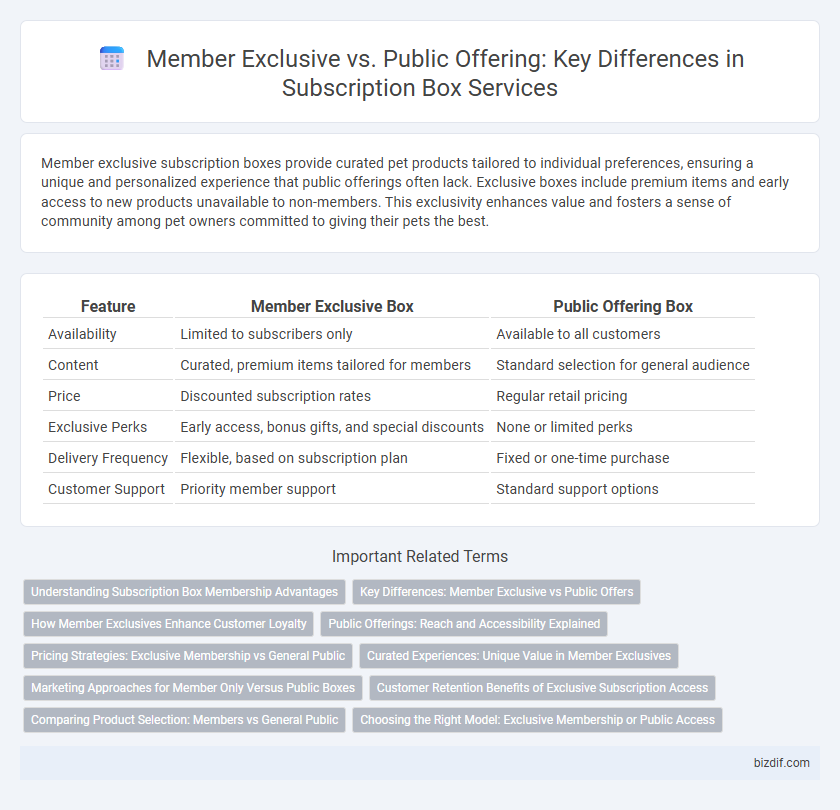 Member Exclusive vs. Public Offering: Key Differences in Subscription Box Services