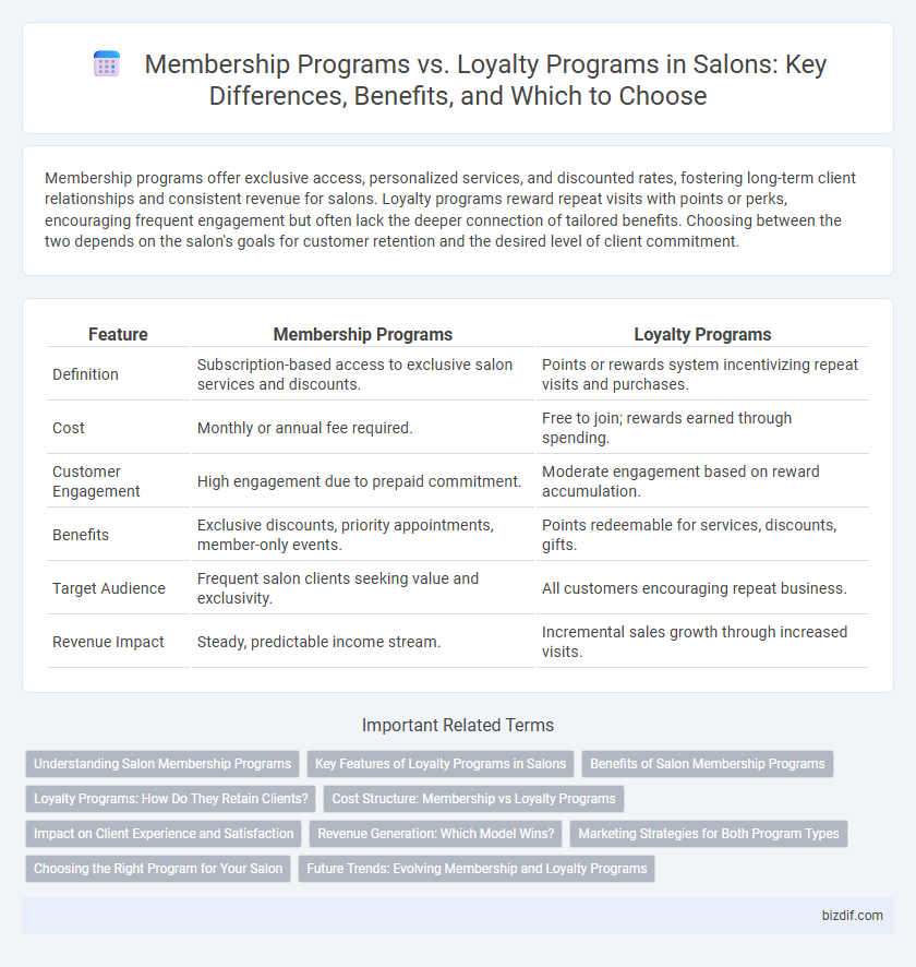 Membership Programs vs. Loyalty Programs in Salons: Key Differences, Benefits, and Which to Choose