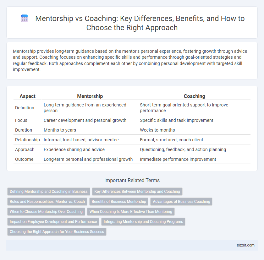 Mentorship vs Coaching: Key Differences, Benefits, and How to Choose the Right Approach