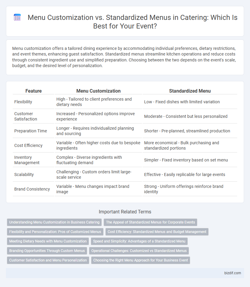 Menu Customization vs. Standardized Menus in Catering: Which Is Best for Your Event?