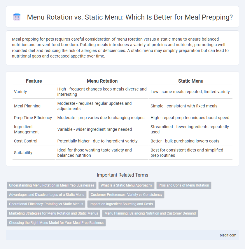Menu Rotation vs. Static Menu: Which Is Better for Meal Prepping?