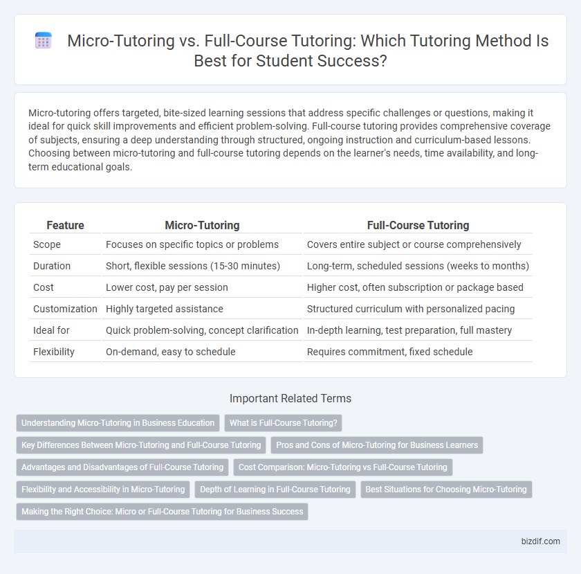 Micro-Tutoring vs. Full-Course Tutoring: Which Tutoring Method Is Best for Student Success?
