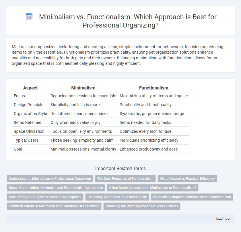 Minimalism vs. Functionalism: Which Approach is Best for Professional Organizing?