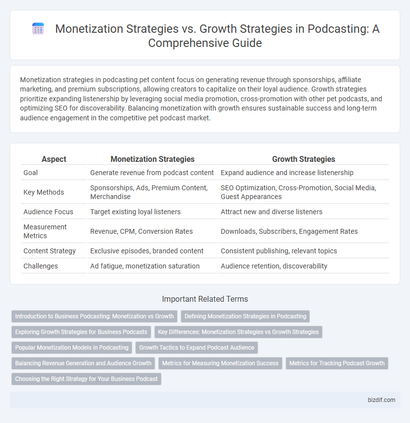 Monetization Strategies vs. Growth Strategies in Podcasting: A Comprehensive Guide