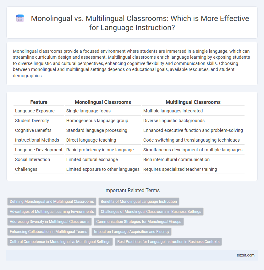 Monolingual vs. Multilingual Classrooms: Which is More Effective for Language Instruction?