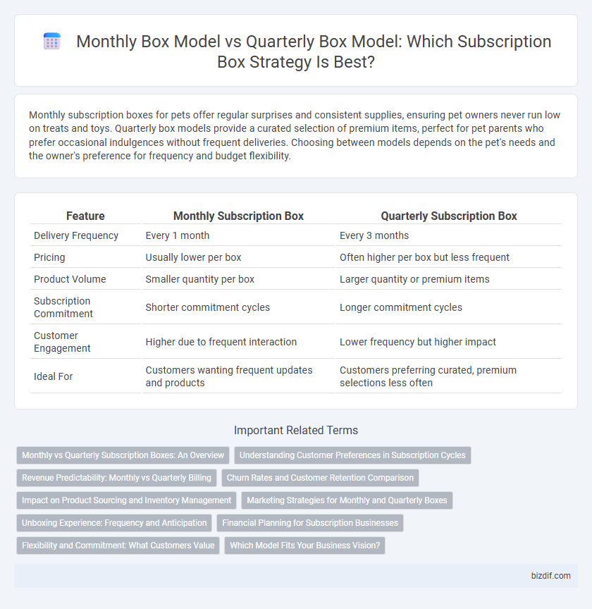 Monthly Box Model vs Quarterly Box Model: Which Subscription Box Strategy Is Best?