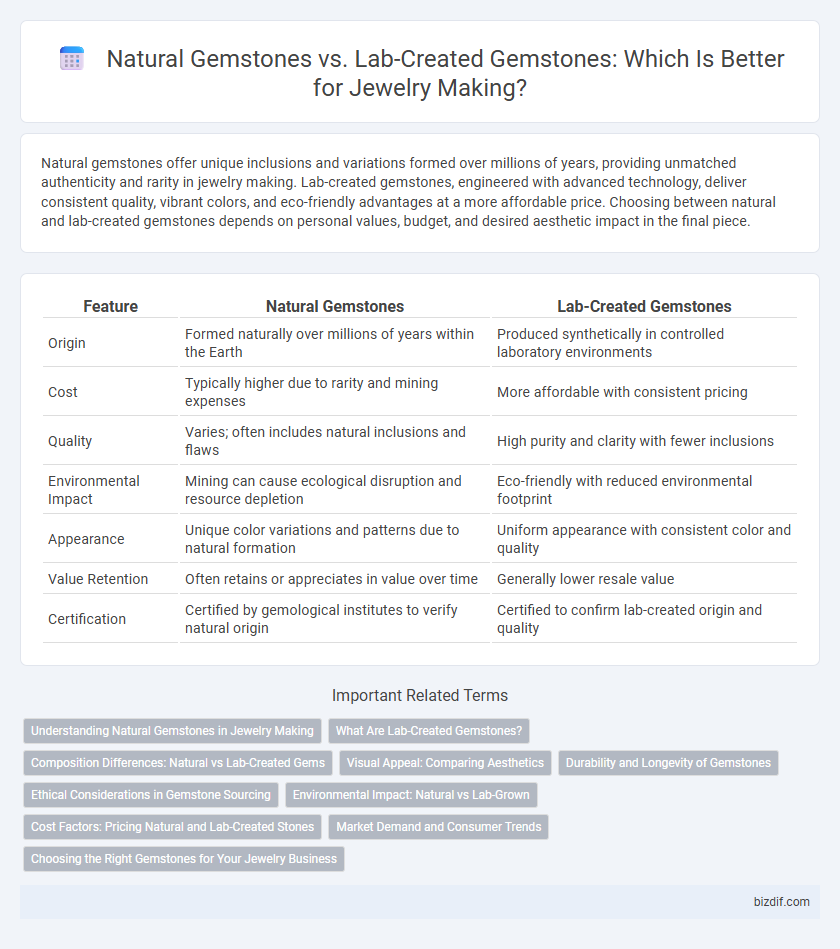 Natural Gemstones vs. Lab-Created Gemstones: Which Is Better for Jewelry Making?