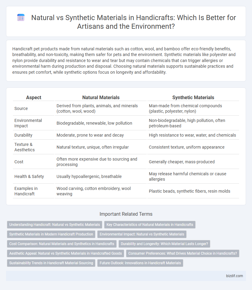 Natural vs Synthetic Materials in Handicrafts: Which Is Better for Artisans and the Environment?