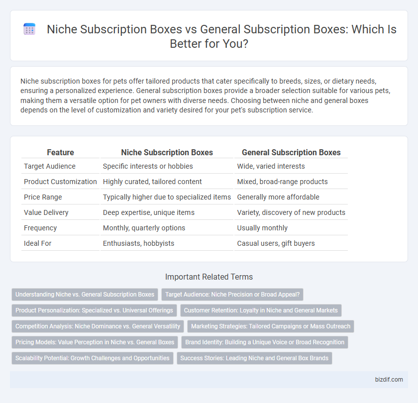 Niche Subscription Boxes vs General Subscription Boxes: Which Is Better for You?