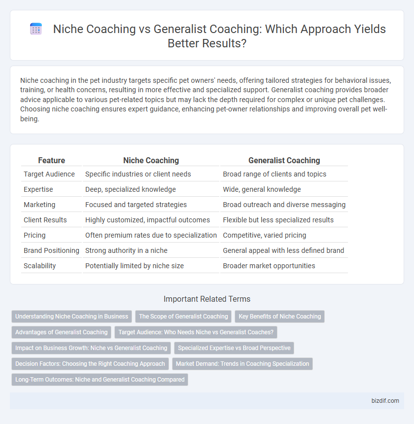 Niche Coaching vs Generalist Coaching: Which Approach Yields Better Results?
