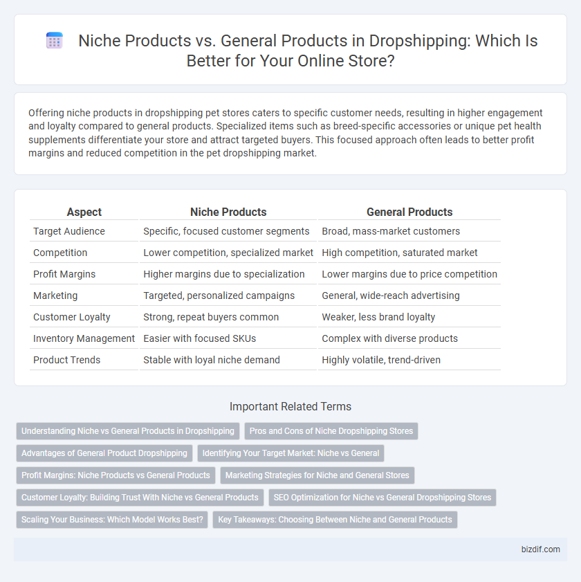 Niche Products vs. General Products in Dropshipping: Which Is Better for Your Online Store?