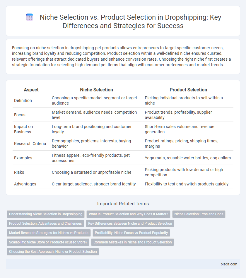 Niche Selection vs. Product Selection in Dropshipping: Key Differences and Strategies for Success