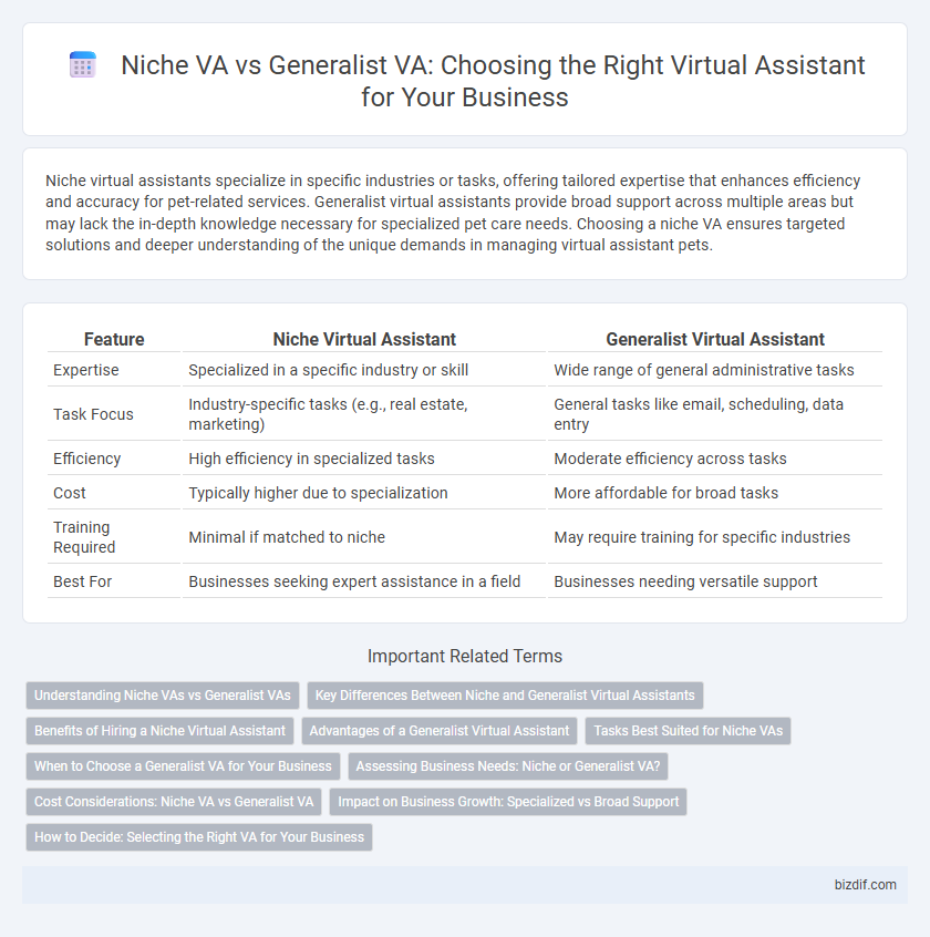 Niche VA vs Generalist VA: Choosing the Right Virtual Assistant for Your Business