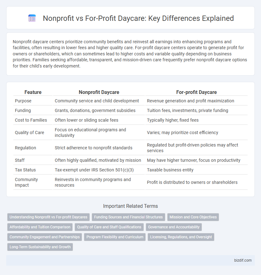 Nonprofit vs For-Profit Daycare: Key Differences Explained