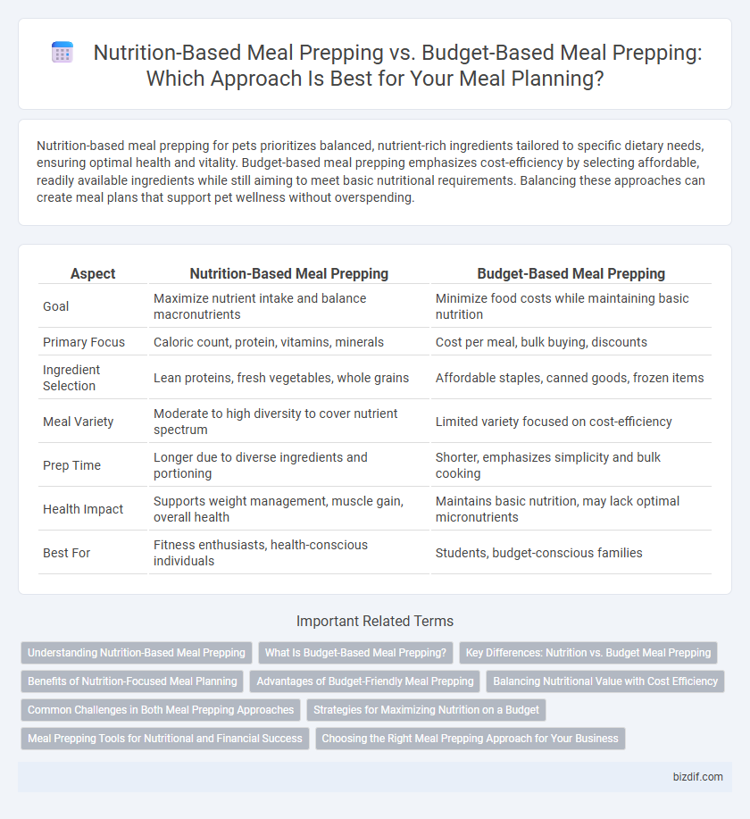 Nutrition-Based Meal Prepping vs. Budget-Based Meal Prepping: Which Approach Is Best for Your Meal Planning?