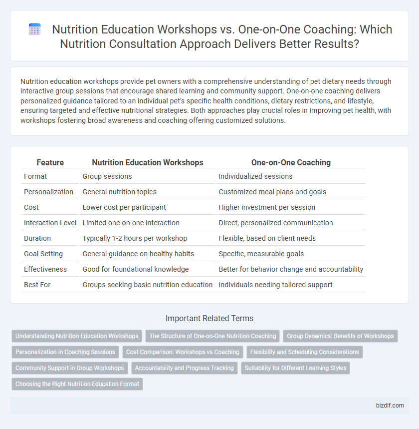 Nutrition Education Workshops vs. One-on-One Coaching: Which Nutrition Consultation Approach Delivers Better Results?
