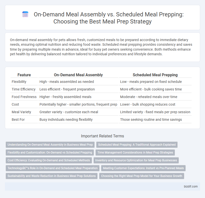 On-Demand Meal Assembly vs. Scheduled Meal Prepping: Choosing the Best Meal Prep Strategy