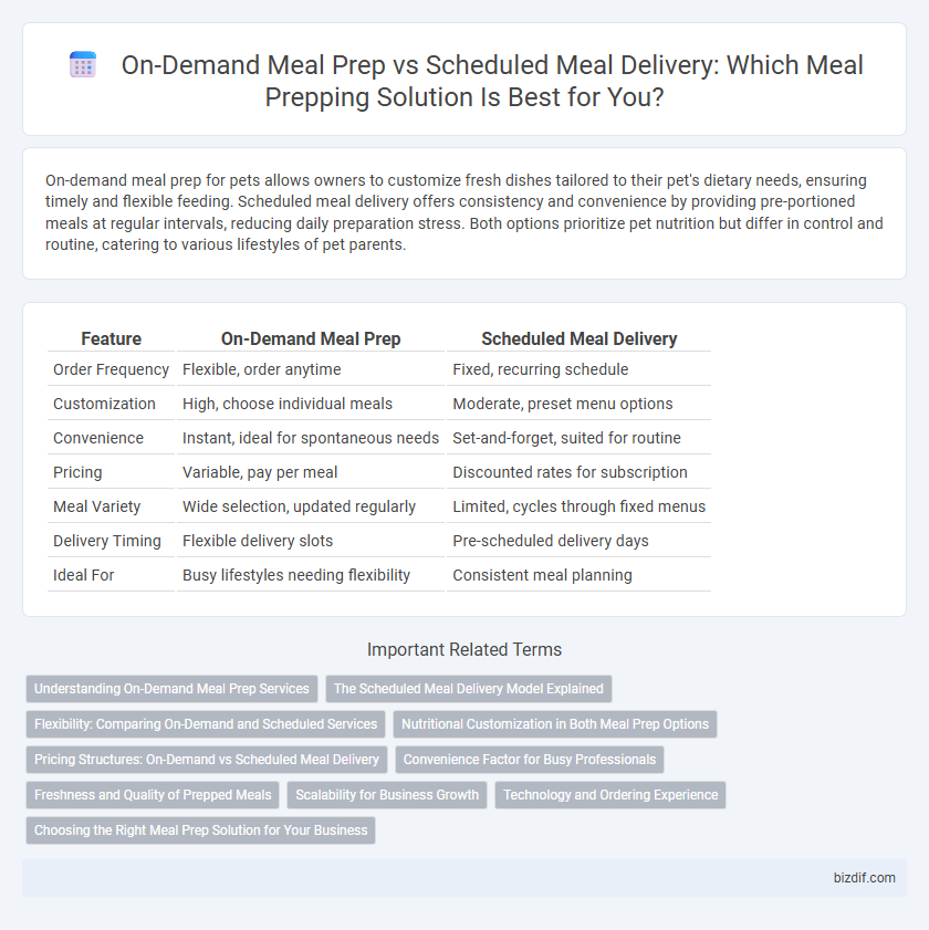 On-Demand Meal Prep vs Scheduled Meal Delivery: Which Meal Prepping Solution Is Best for You?