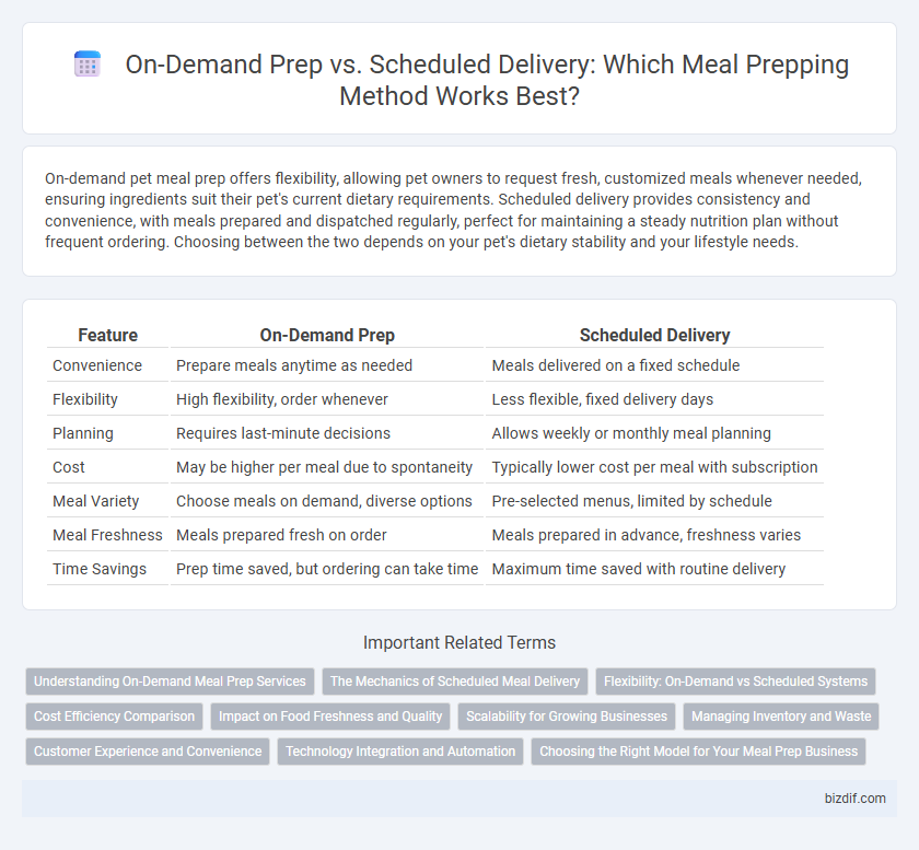 On-Demand Prep vs. Scheduled Delivery: Which Meal Prepping Method Works Best?