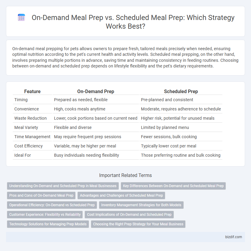 On-Demand Meal Prep vs. Scheduled Meal Prep: Which Strategy Works Best?