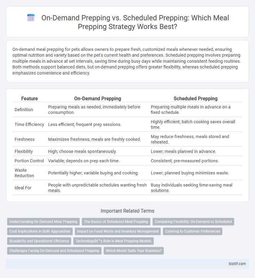On-Demand Prepping vs. Scheduled Prepping: Which Meal Prepping Strategy Works Best?