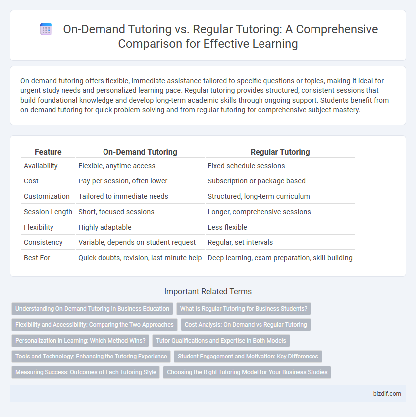 On-Demand Tutoring vs. Regular Tutoring: A Comprehensive Comparison for Effective Learning
