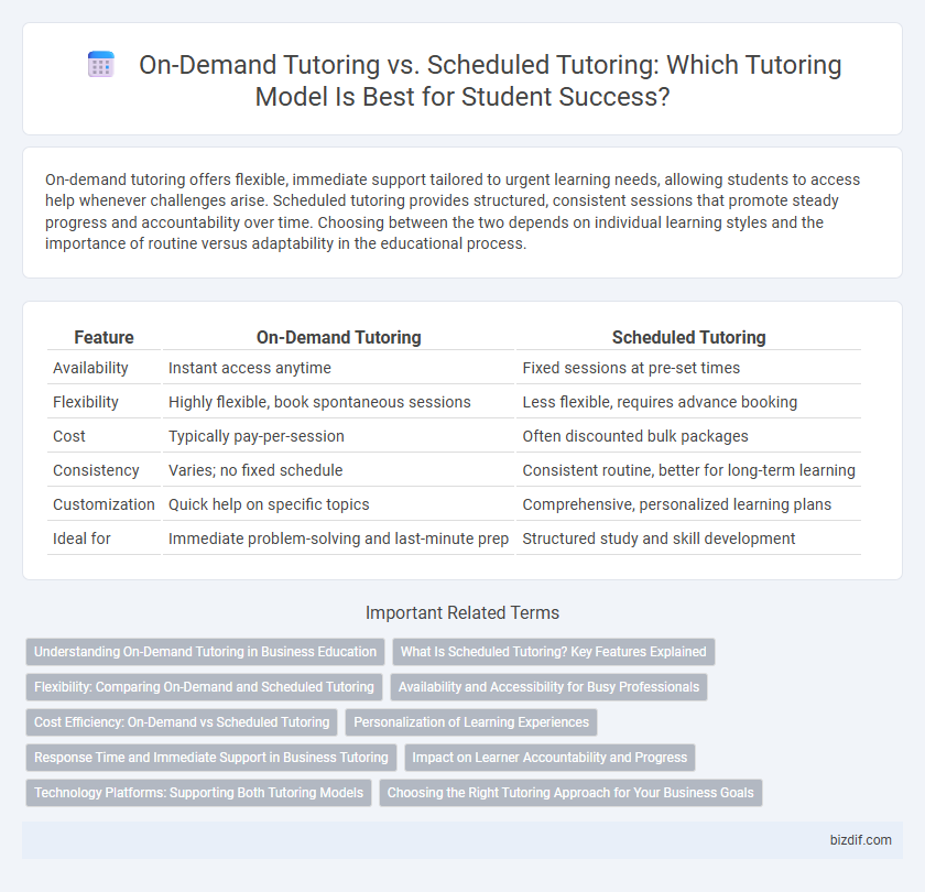 On-Demand Tutoring vs. Scheduled Tutoring: Which Tutoring Model Is Best for Student Success?