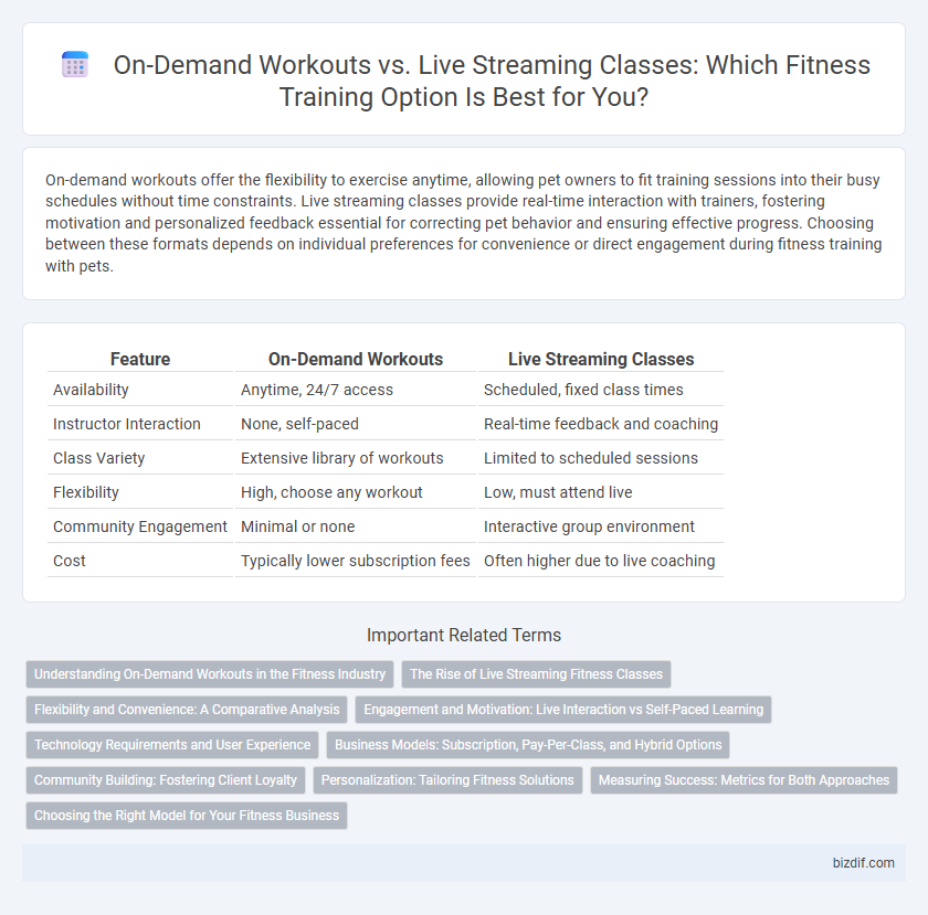 On-Demand Workouts vs. Live Streaming Classes: Which Fitness Training Option Is Best for You?